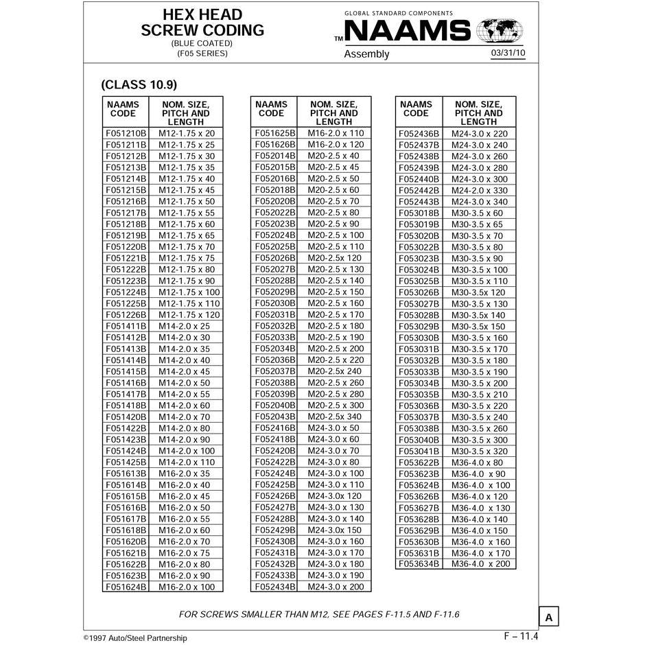 NAAMS Hex Head Screw F051216B M12-1.75 x 50 Hot on Sale