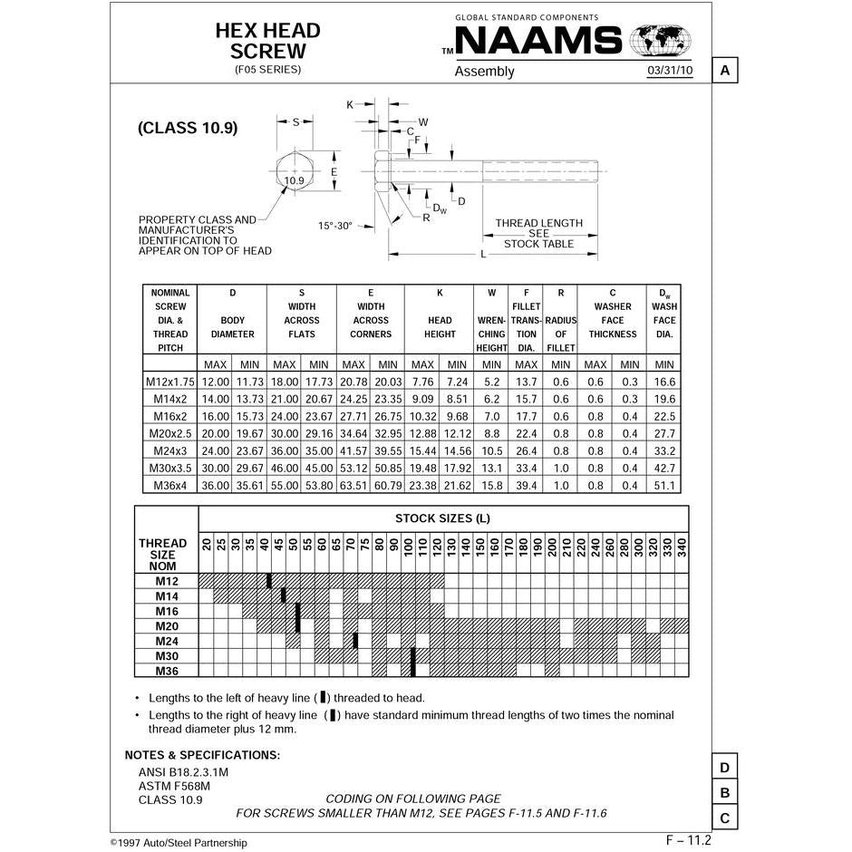 NAAMS Hex Head Screw F051210 M12-1.75 x 20 Supply