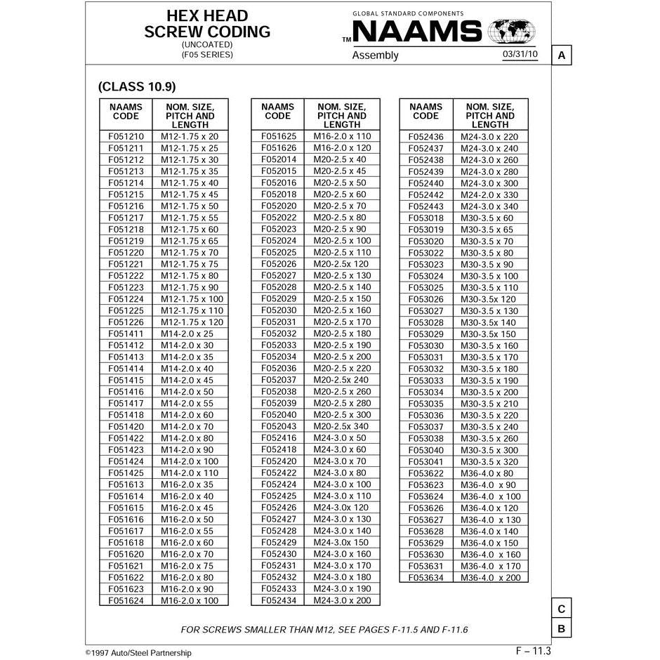 NAAMS Hex Head Screw F051212 M12-1.75 x 30 Discount