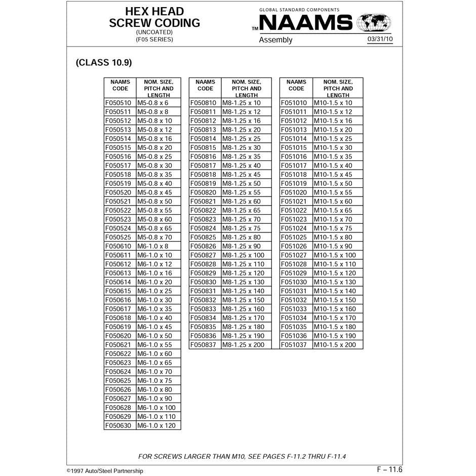 NAAMS Hex Head Screws F050512 M5-0.8 x 10 Online now