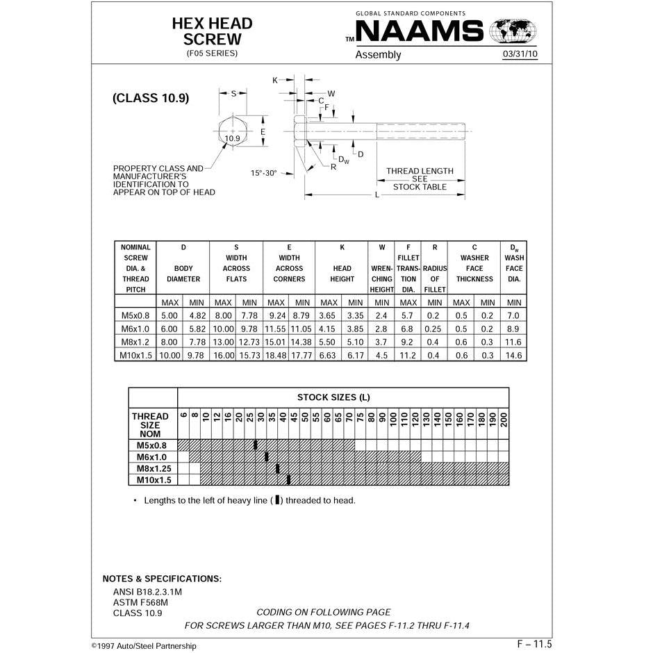 NAAMS Hex Head Screws F050510 M5-0.8 x 6 Fashion