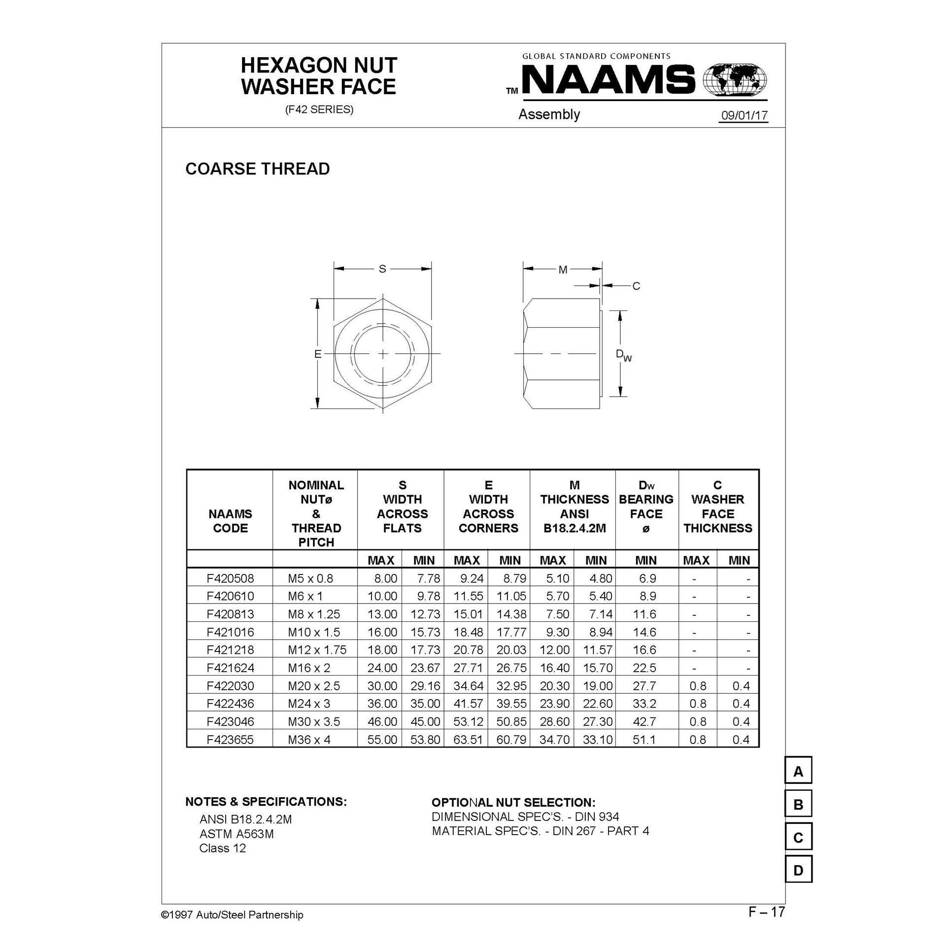 NAAMS Hexagon Nut F421218 M12 x 1.75 Supply