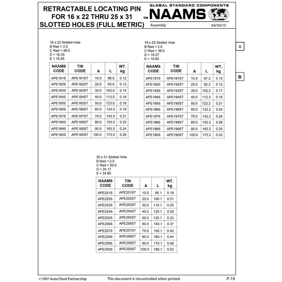 NAAMS Locating Pin APE163ST Hot on Sale