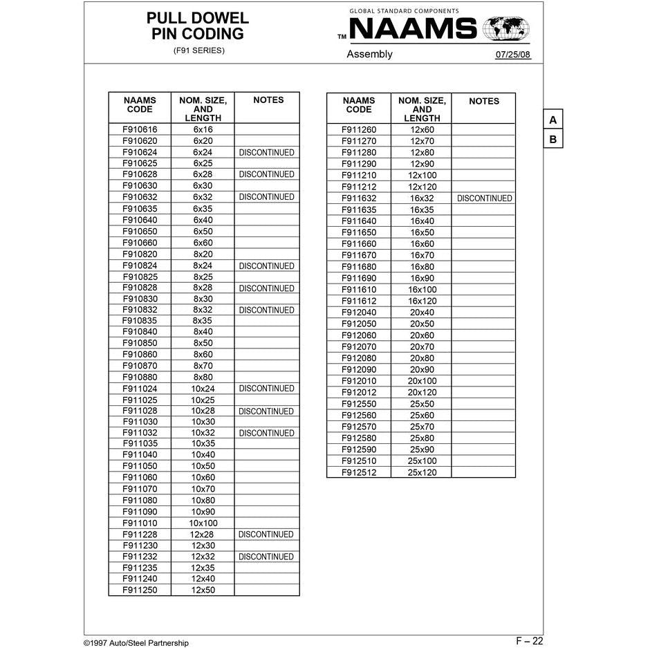 NAAMS Pull Dowel Pin F912510 M16 x 2 Hot on Sale