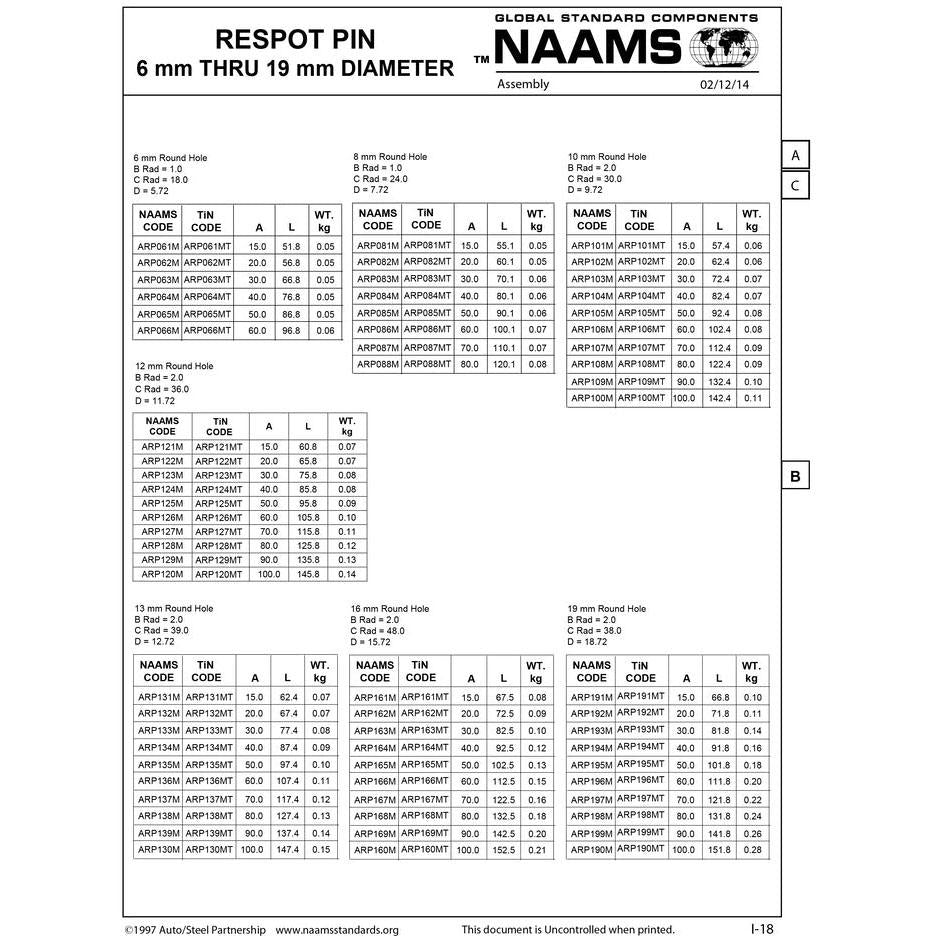 NAAMS Respot Pin ARP102MT Online