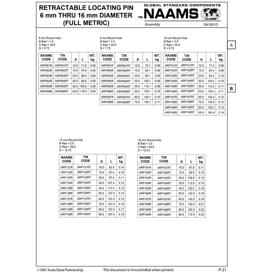 NAAMS Respot Pin ARP130R Sale